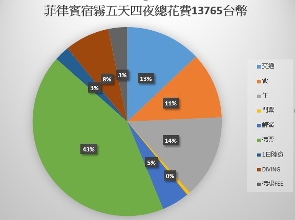 ▲菲律宾宿雾。（图／Evan提供）
