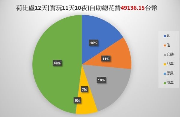 A350直飞荷兰自助---荷比卢12天全攻略。(图/Evangeline-Evan提供)