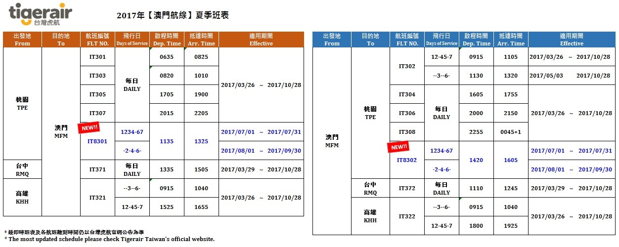 ▲台湾虎航桃园-澳门航班再加班。(图/台湾虎航提供)
