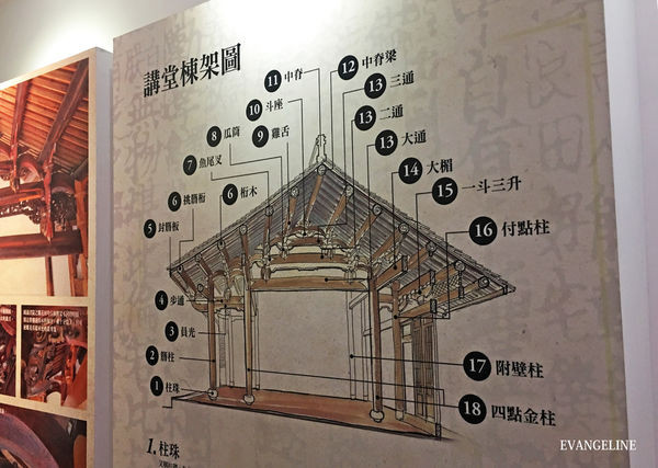 凤仪书院。(图/Evangeline-Evan提供)