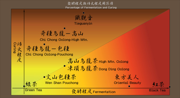 ▲大稻埕有记名茶。(图/爱丽丝爱旅行提供)