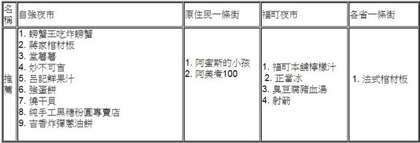 ▲花莲东大门夜市懒人包。(图/Evan提供)
