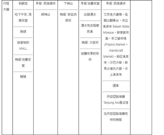 马来西亚沙巴六天五夜。(图/Evan)