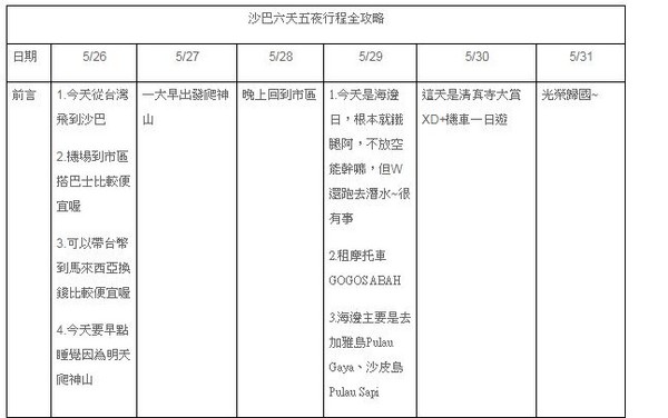 马来西亚沙巴六天五夜。(图/Evan)