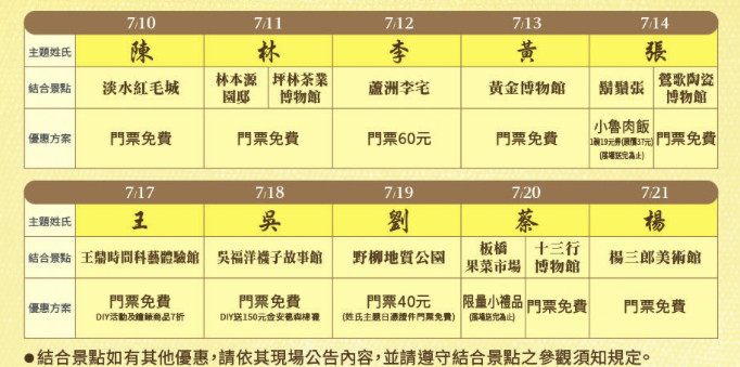 ▲民政局10大姓氏10大景点免费(图/翻摄自新北市民政局网站)
