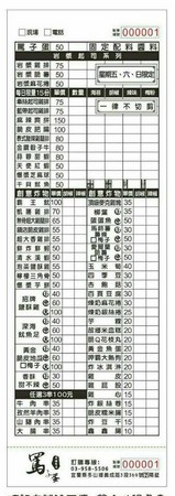 ▲宜兰罗东夜市骂子蛋炸物小店。(图/紫色微笑提供)