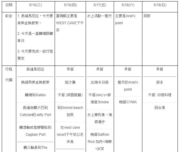 ▲长滩岛自由行全攻略。(图/Evan提供)