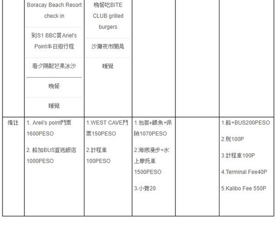 ▲长滩岛自助旅游全攻略。(图/Evan提供)
