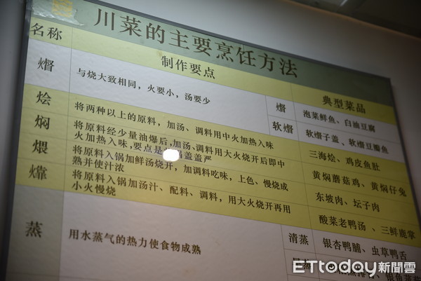 四川川菜博物馆。(图/记者黄琬茹摄)