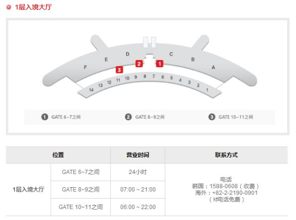 韩国旅行WiFi服务，kt WiFi Router3天免费优惠！