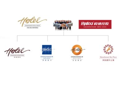 框架图
